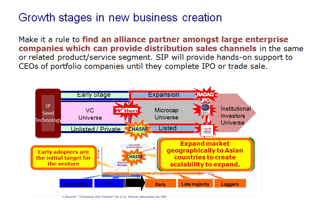 Growth Stages in new business creation